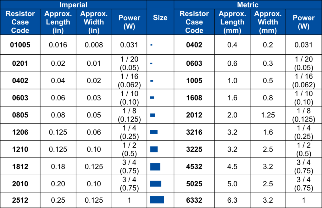 56ohm SMD Resistor 0.25W, 1206 (3216M)